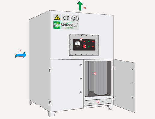脉冲滤筒式除尘器